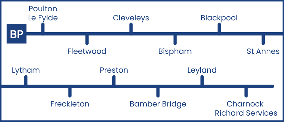 Daish's BP Route Map