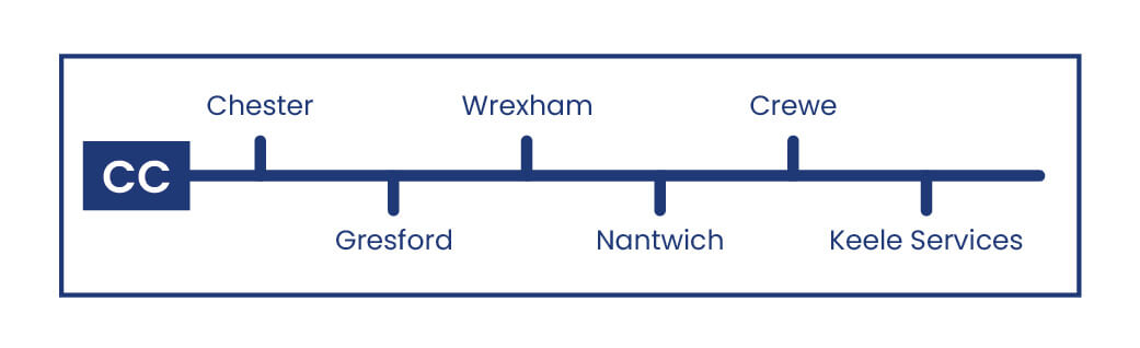 Daish's Essex EX Route Map