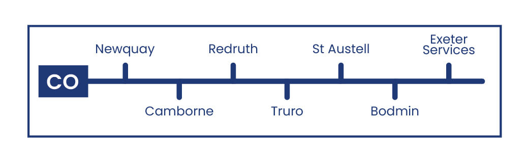 Daish's Cornwall CO Route Map