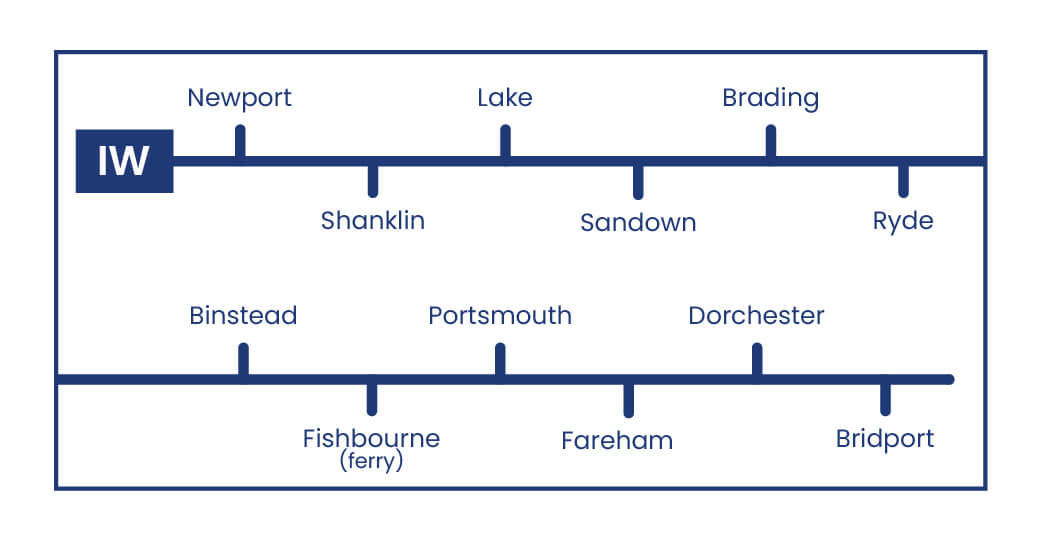 Daish's Isle of Wight IW Route Map