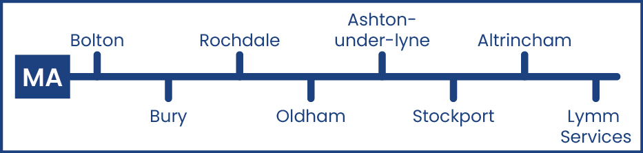 Daish's Essex EX Route Map