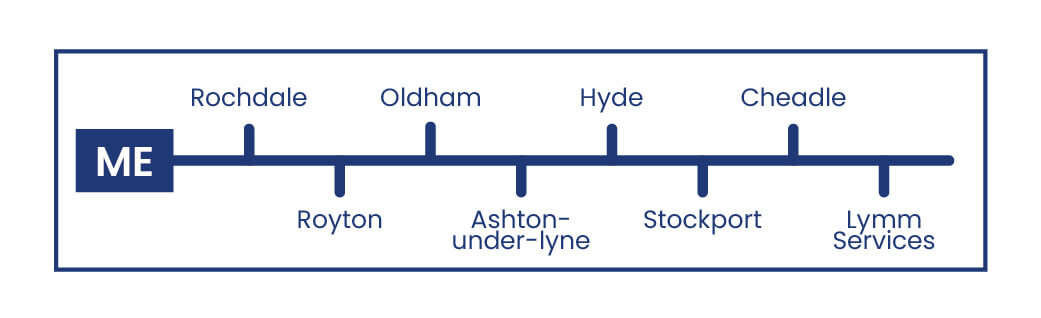 Daish's Essex EX Route Map