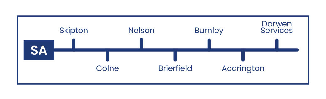 Daish's SKIPTON - ACCRINGTON SA Route Map