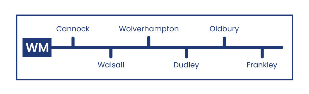 Daish's WEST MIDLANDS WM Route Map