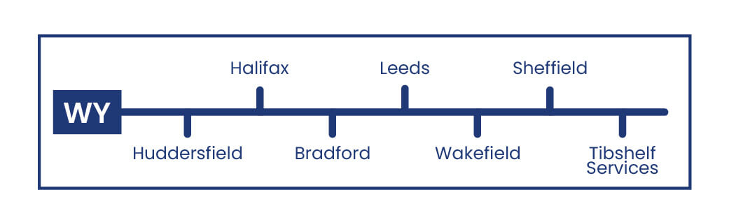 Daish's WEST YORKSHIRE WY Route Map